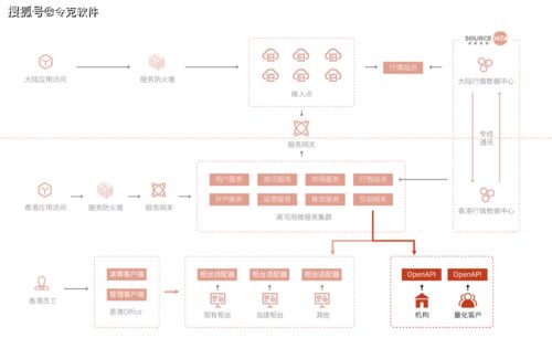 令克軟件再推OpenAPI與MAS系統(tǒng)服務(wù) 強大引擎賦能券商多元化發(fā)展
