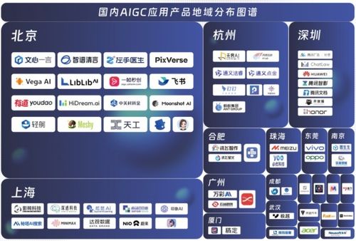 中國AIGC最值得關(guān)注企業(yè)產(chǎn)品榜單揭曉，首份應(yīng)用全景圖譜發(fā)布