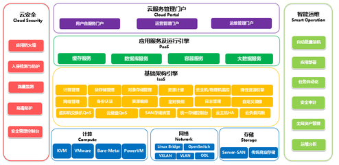 應用軟件服務 企業(yè)數(shù)字化轉(zhuǎn)型的加速器與解決方案