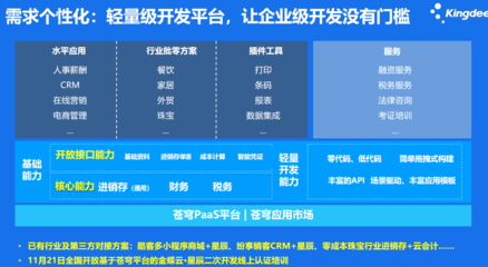 金蝶云軟件賦能企業(yè)財務管理 以長沙精斗云為例，看專業(yè)服務如何創(chuàng)造價值