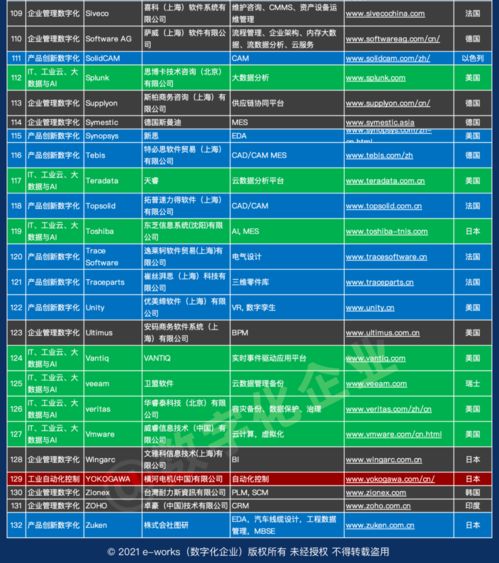 中國工業(yè)軟件與服務企業(yè)名錄全新發(fā)布 841家企業(yè)共筑智能制造新篇章